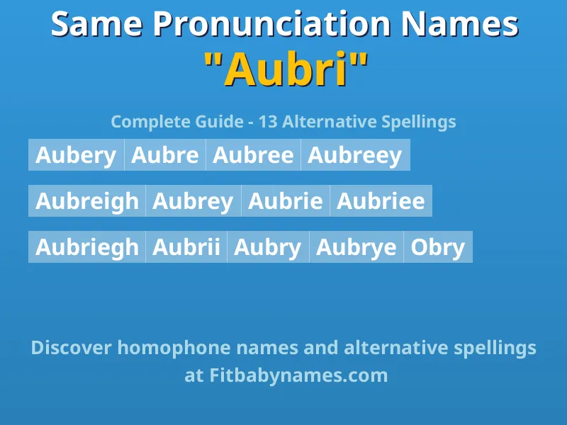 Infographic: Aubri same pronunciation names, similar names, and homophone names