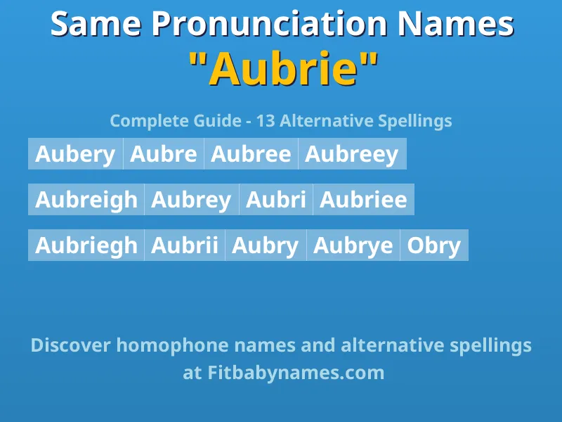 Infographic: Aubrie same pronunciation names, similar names, and homophone names
