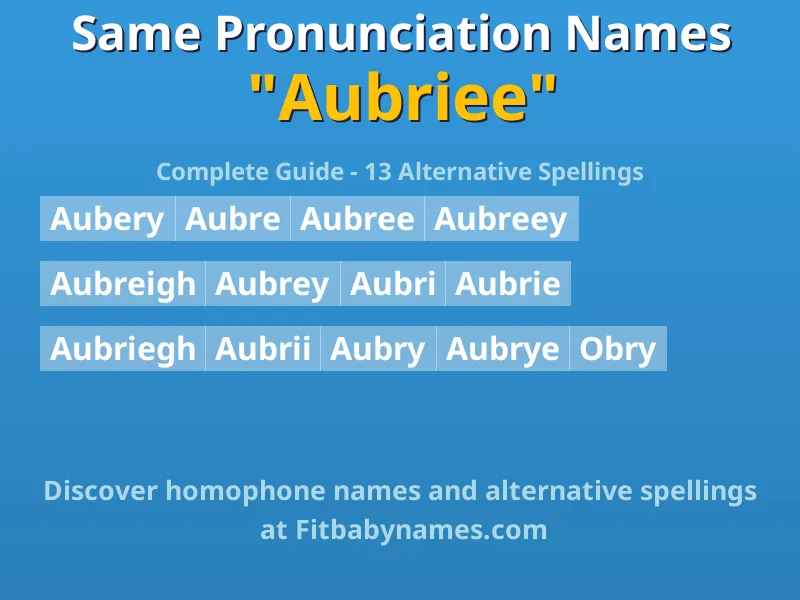 Infographic: Aubriee same pronunciation names, similar names, and homophone names