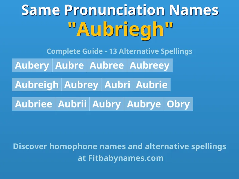 Infographic: Aubriegh same pronunciation names, similar names, and homophone names