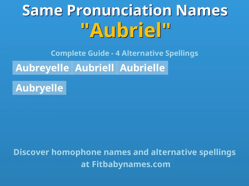 Infographic: Aubriel same pronunciation names, similar names, and homophone names