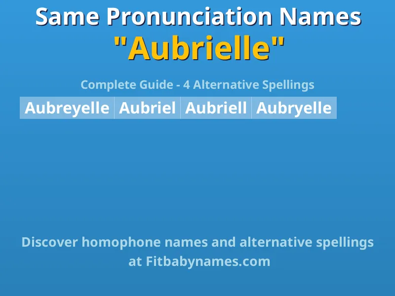 Infographic: Aubrielle same pronunciation names, similar names, and homophone names