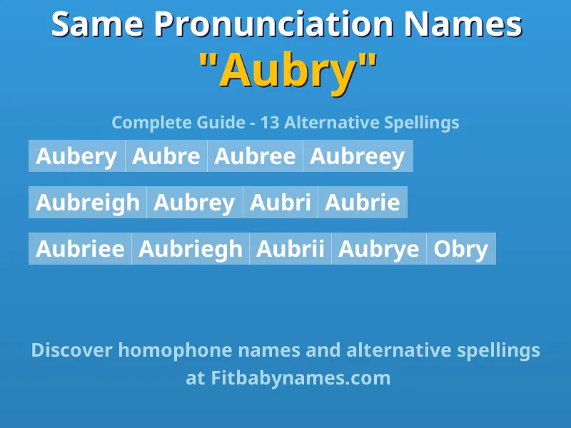 Infographic: Aubry same pronunciation names, similar names, and homophone names