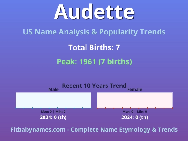 Infographic: Audette name meaning, origin, and popularity trends in the United States (US baby name analysis chart)