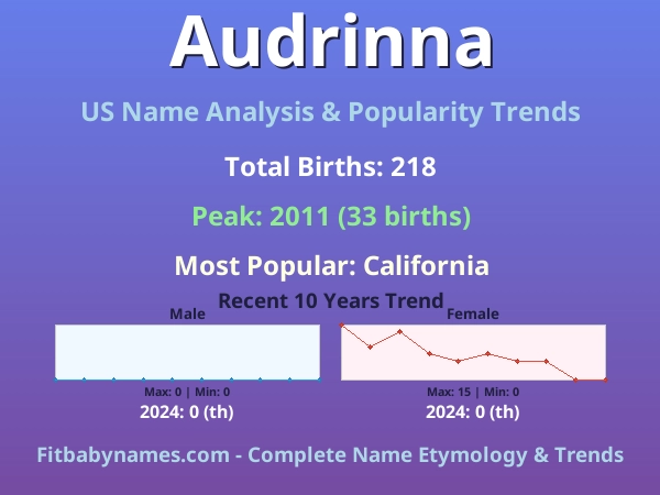 Infographic: Audrinna name meaning, origin, and popularity trends in the United States (US baby name analysis chart)