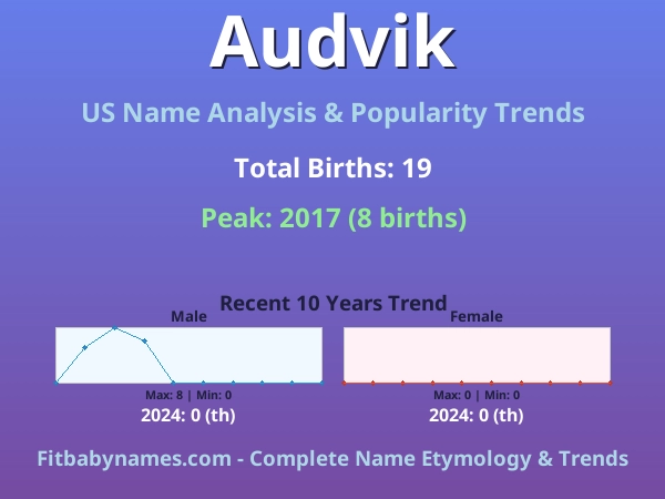 Infographic: Audvik name meaning, origin, and popularity trends in the United States (US baby name analysis chart)