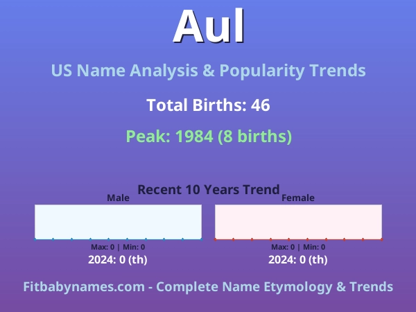 Infographic: Aul name meaning, origin, and popularity trends in the United States (US baby name analysis chart)