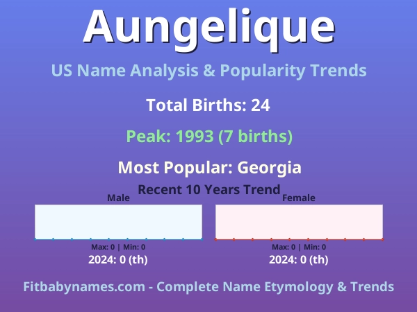 Infographic: Aungelique name meaning, origin, and popularity trends in the United States (US baby name analysis chart)