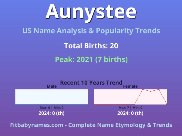Infographic: Aunystee name meaning, origin, and popularity trends in the United States (US baby name analysis chart)