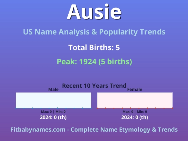 Infographic: Ausie name meaning, origin, and popularity trends in the United States (US baby name analysis chart)