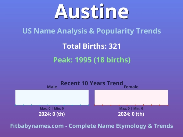 Infographic: Austine name meaning, origin, and popularity trends in the United States (US baby name analysis chart)
