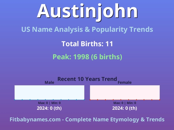Infographic: Austinjohn name meaning, origin, and popularity trends in the United States (US baby name analysis chart)