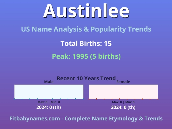 Infographic: Austinlee name meaning, origin, and popularity trends in the United States (US baby name analysis chart)