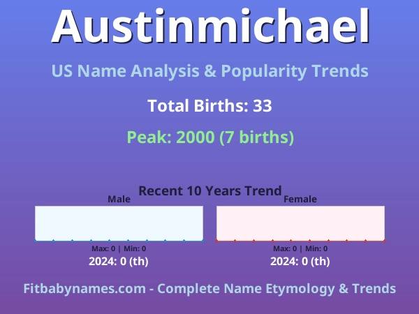Infographic: Austinmichael name meaning, origin, and popularity trends in the United States (US baby name analysis chart)