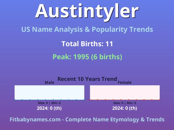 Infographic: Austintyler name meaning, origin, and popularity trends in the United States (US baby name analysis chart)