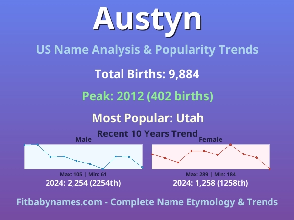 Infographic: Austyn name meaning, origin, and popularity trends in the United States (US baby name analysis chart)