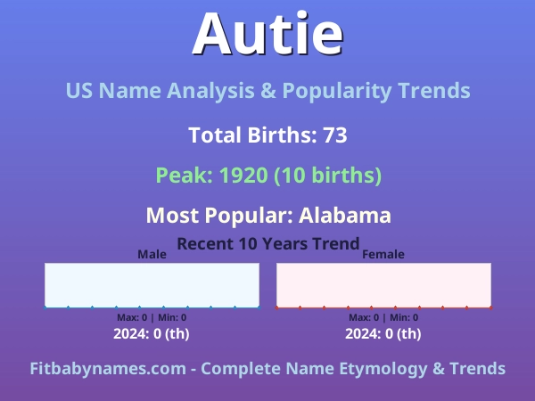 Infographic: Autie name meaning, origin, and popularity trends in the United States (US baby name analysis chart)