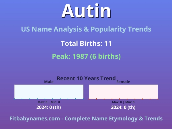 Infographic: Autin name meaning, origin, and popularity trends in the United States (US baby name analysis chart)