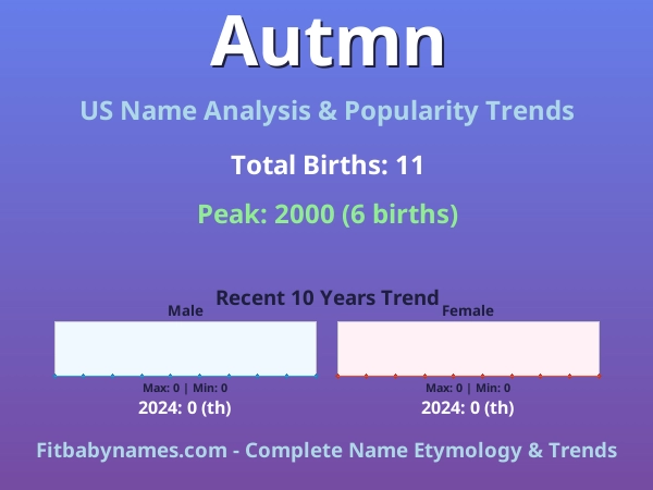 Infographic: Autmn name meaning, origin, and popularity trends in the United States (US baby name analysis chart)