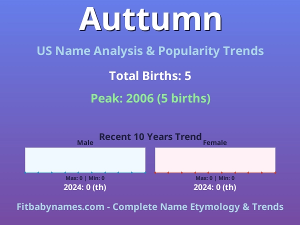 Infographic: Auttumn name meaning, origin, and popularity trends in the United States (US baby name analysis chart)