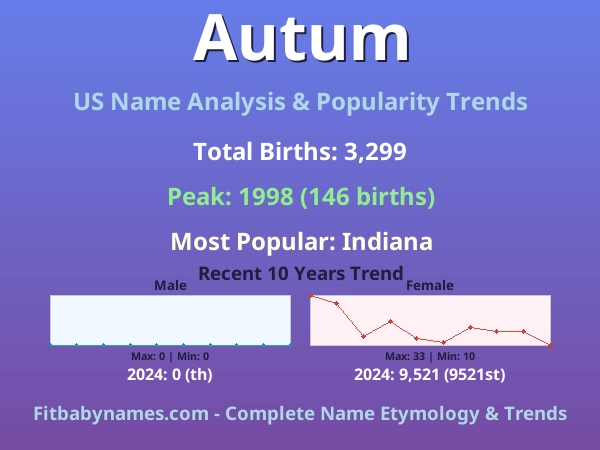 Infographic: Autum name meaning, origin, and popularity trends in the United States (US baby name analysis chart)