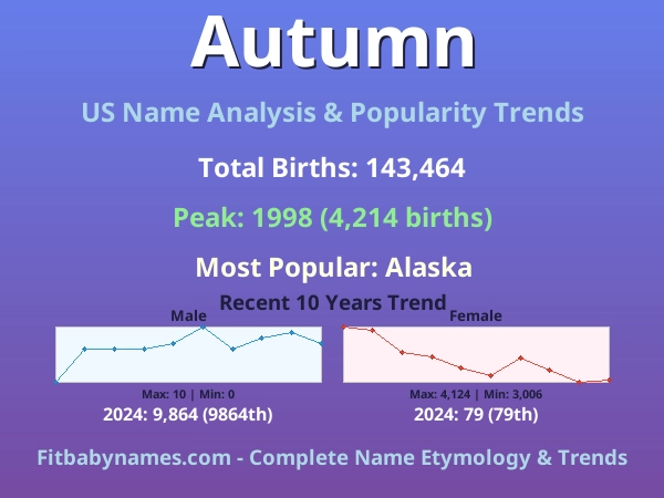 Infographic: Autumn name meaning, origin, and popularity trends in the United States (US baby name analysis chart)