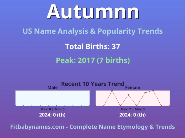 Infographic: Autumnn name meaning, origin, and popularity trends in the United States (US baby name analysis chart)