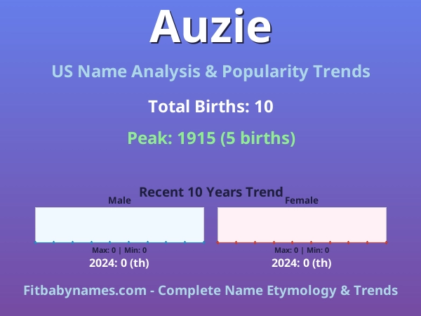 Infographic: Auzie name meaning, origin, and popularity trends in the United States (US baby name analysis chart)