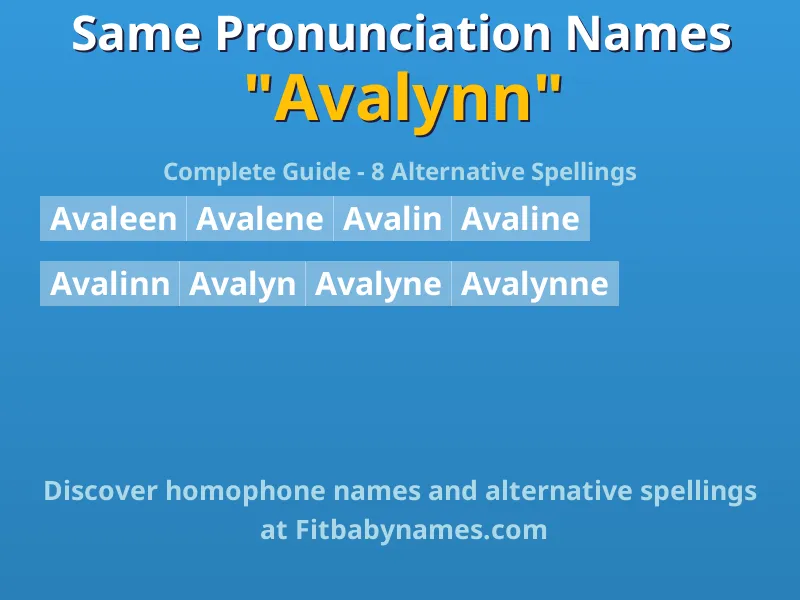 Infographic: Avalynn same pronunciation names, similar names, and homophone names