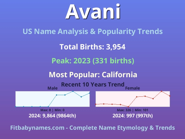 Infographic: Avani name meaning, origin, and popularity trends in the United States (US baby name analysis chart)