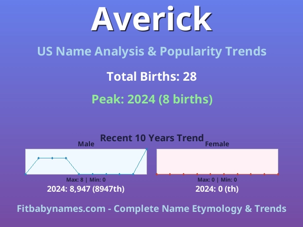 Infographic: Averick name meaning, origin, and popularity trends in the United States (US baby name analysis chart)