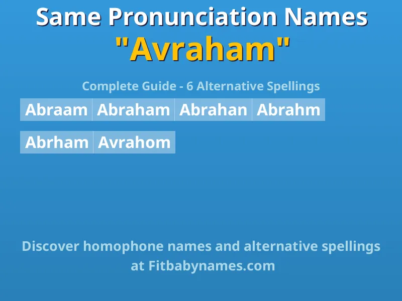 Infographic: Avraham same pronunciation names, similar names, and homophone names