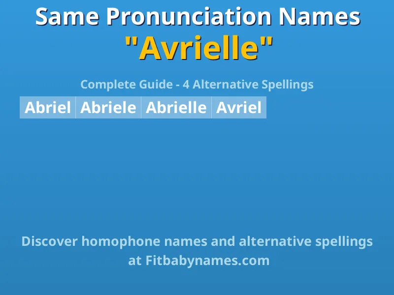 Infographic: Avrielle same pronunciation names, similar names, and homophone names