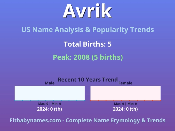 Infographic: Avrik name meaning, origin, and popularity trends in the United States (US baby name analysis chart)