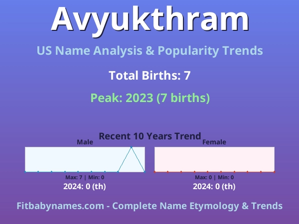 Infographic: Avyukthram name meaning, origin, and popularity trends in the United States (US baby name analysis chart)