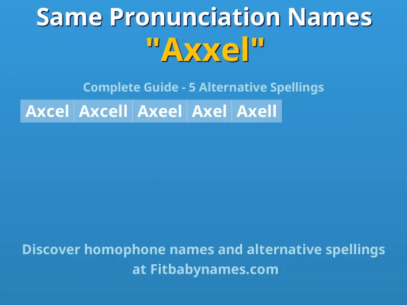 Infographic: Axxel same pronunciation names, similar names, and homophone names