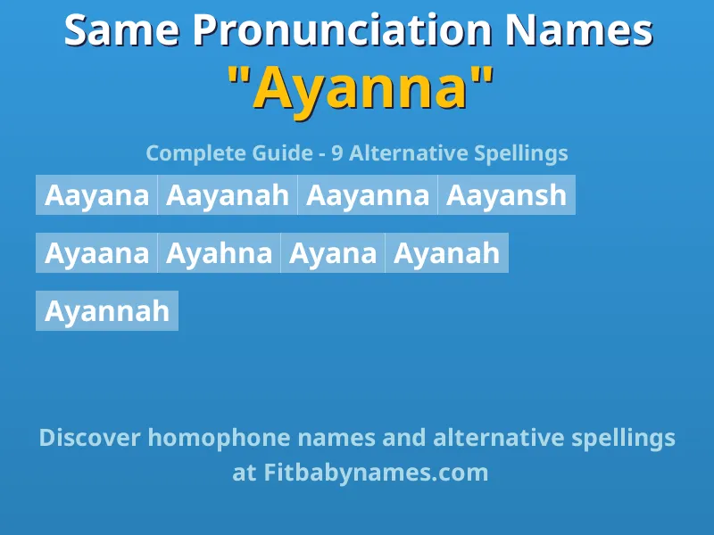 Infographic: Ayanna same pronunciation names, similar names, and homophone names