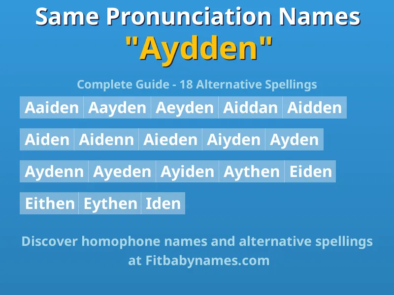 Infographic: Aydden same pronunciation names, similar names, and homophone names