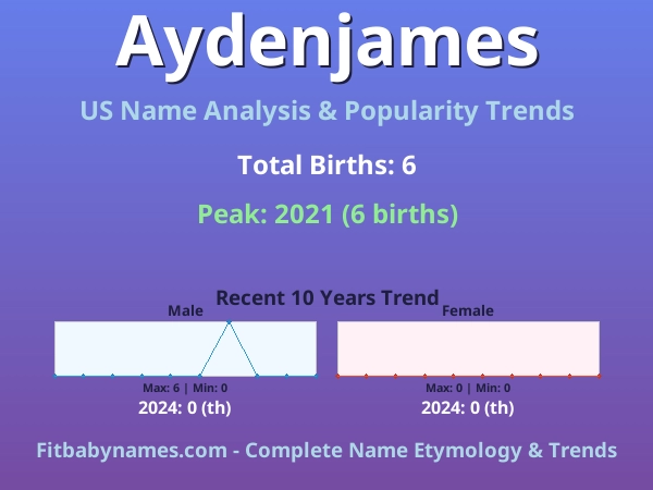Infographic: Aydenjames name meaning, origin, and popularity trends in the United States (US baby name analysis chart)