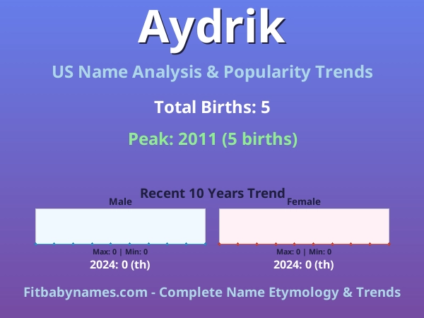 Infographic: Aydrik name meaning, origin, and popularity trends in the United States (US baby name analysis chart)