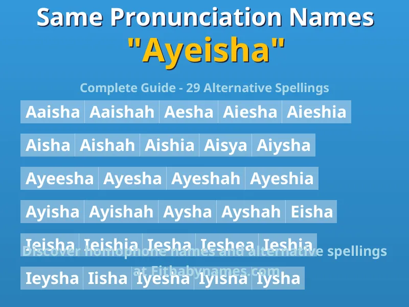 Infographic: Ayeisha same pronunciation names, similar names, and homophone names