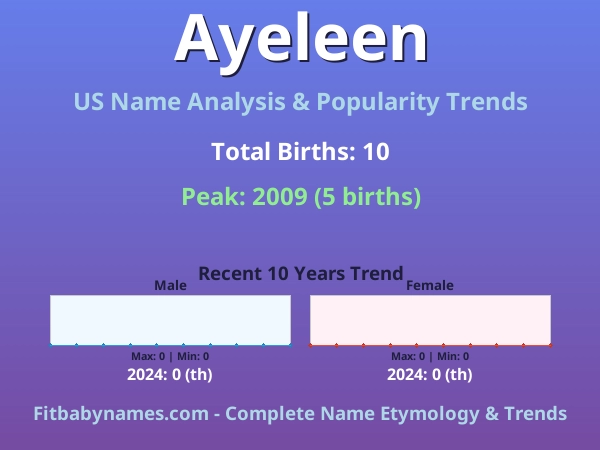 Infographic: Ayeleen name meaning, origin, and popularity trends in the United States (US baby name analysis chart)