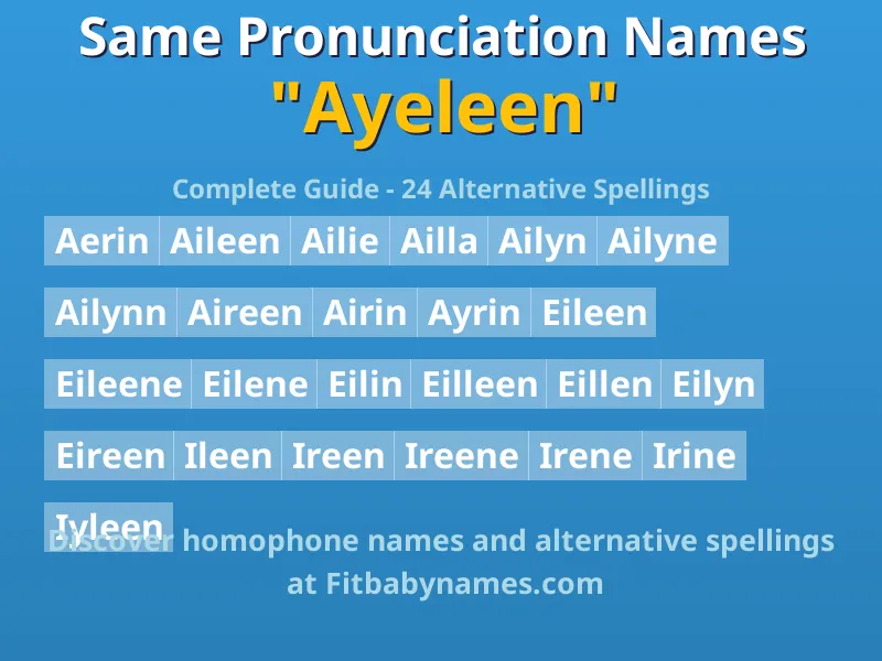 Infographic: Ayeleen same pronunciation names, similar names, and homophone names
