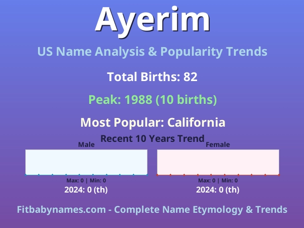 Infographic: Ayerim name meaning, origin, and popularity trends in the United States (US baby name analysis chart)
