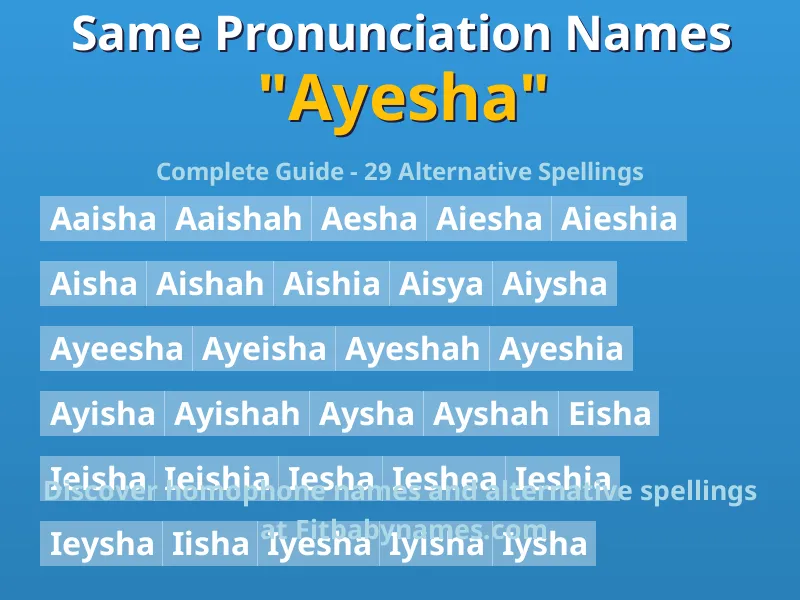 Infographic: Ayesha same pronunciation names, similar names, and homophone names