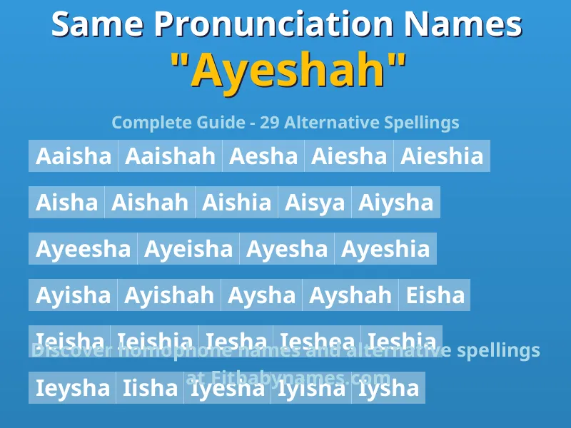 Infographic: Ayeshah same pronunciation names, similar names, and homophone names
