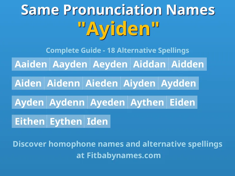 Infographic: Ayiden same pronunciation names, similar names, and homophone names