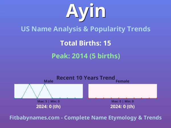 Infographic: Ayin name meaning, origin, and popularity trends in the United States (US baby name analysis chart)