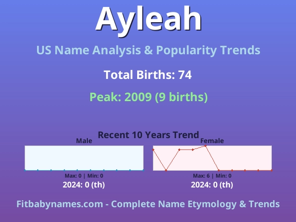Infographic: Ayleah name meaning, origin, and popularity trends in the United States (US baby name analysis chart)
