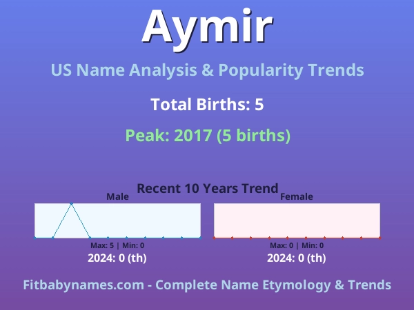 Infographic: Aymir name meaning, origin, and popularity trends in the United States (US baby name analysis chart)